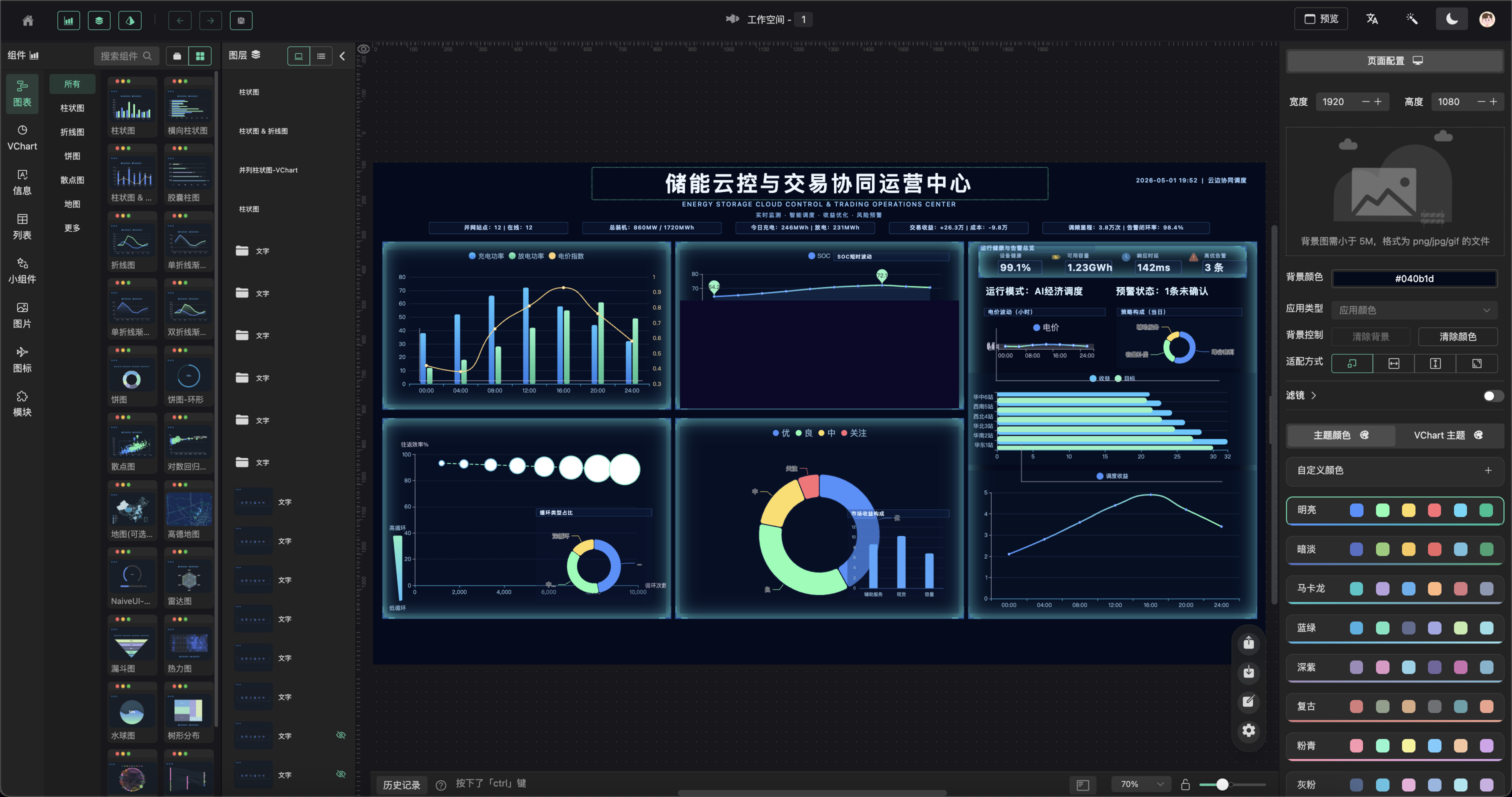 Big-Screen Dashboards