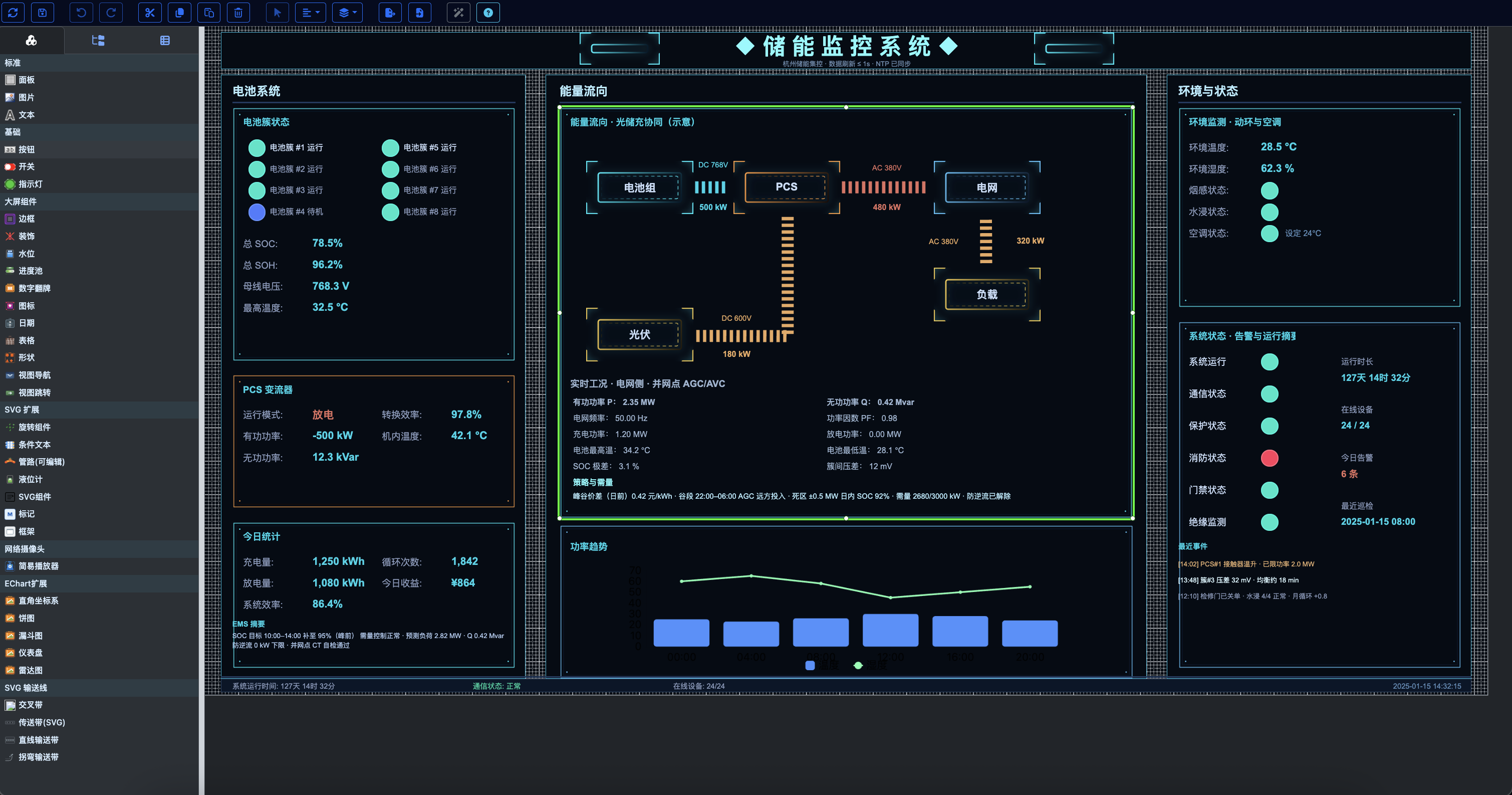 Twin Editor Channels (PlgDigitalTwinEditor)