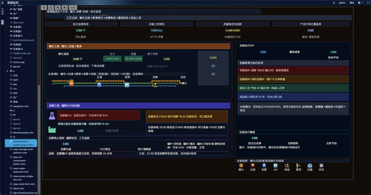 Mimic 运行监视