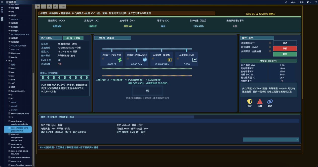 Runtime View (2)