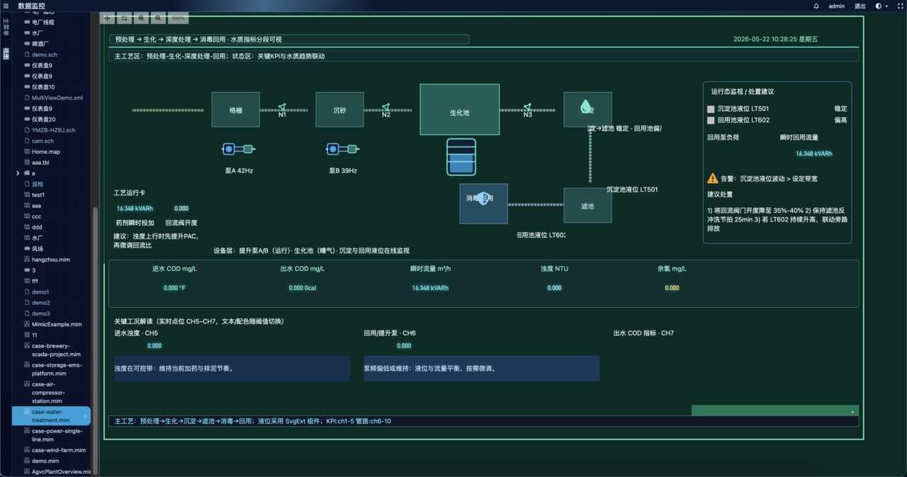 Runtime View (4)