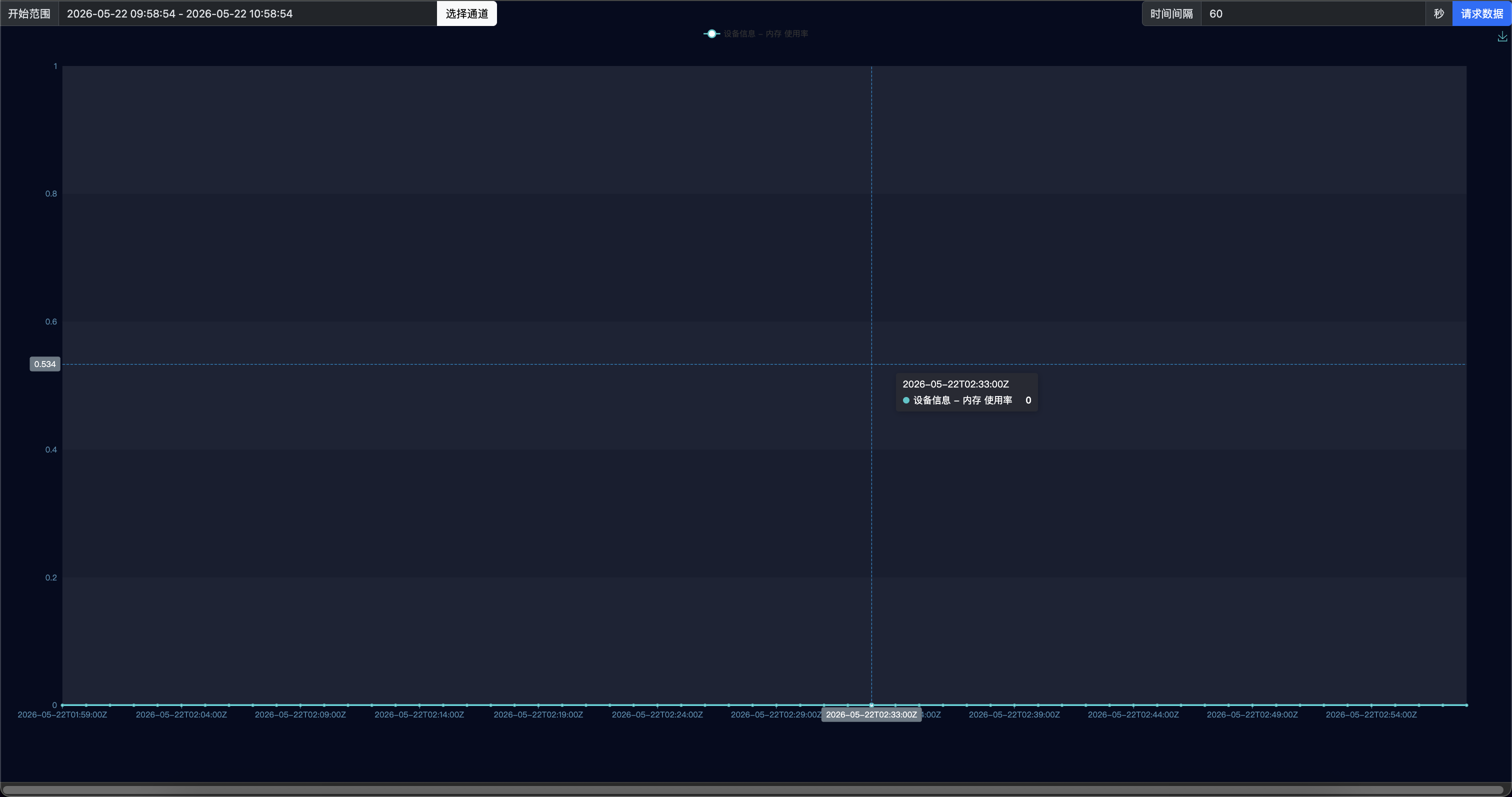 Chart Pro Trends (PlgChartExtra)