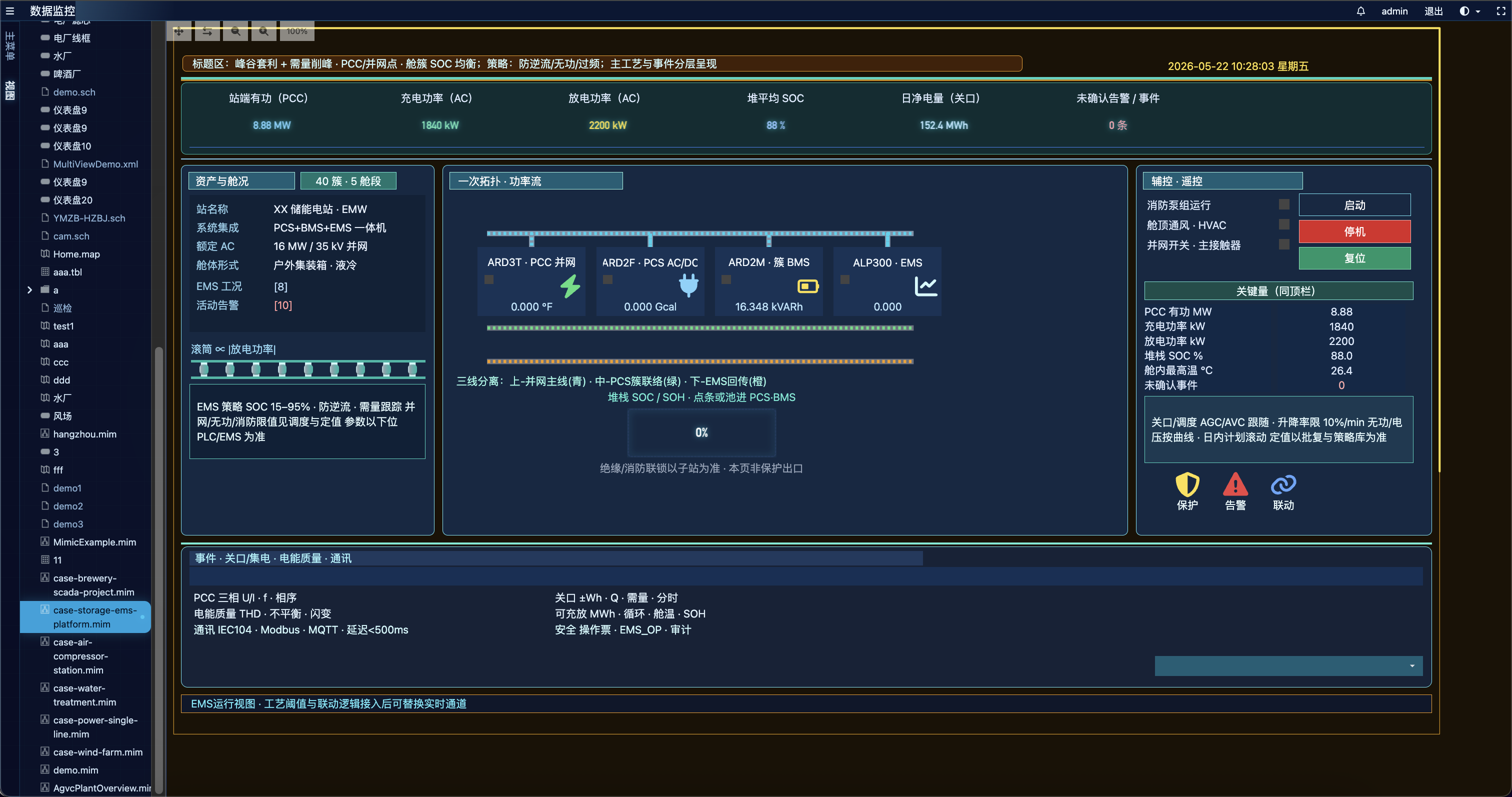 Runtime Overview